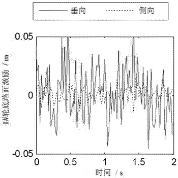 基于單振動(dòng)臺(tái)懸架測(cè)試獲取整車振動(dòng)性能的模擬方法與流程