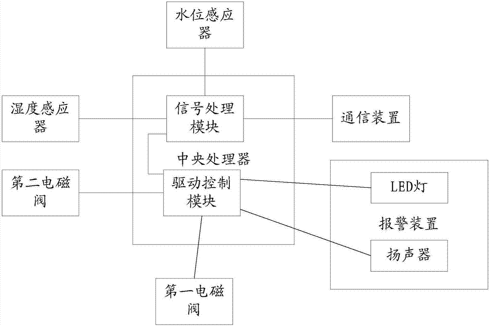 一種智能花箱的制作方法與工藝