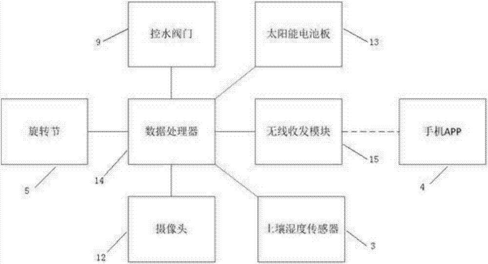 基于手机APP的智能养花装置的制作方法