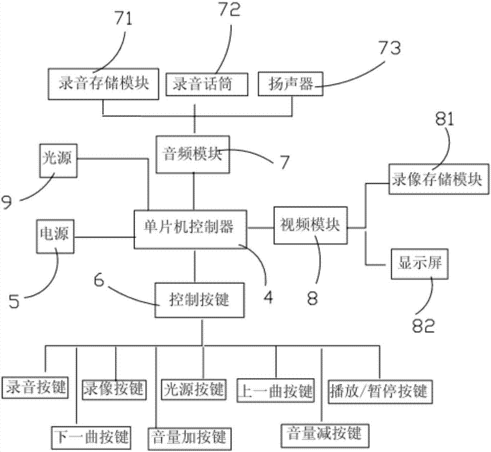 电力检修安全防护装备的制作方法与工艺