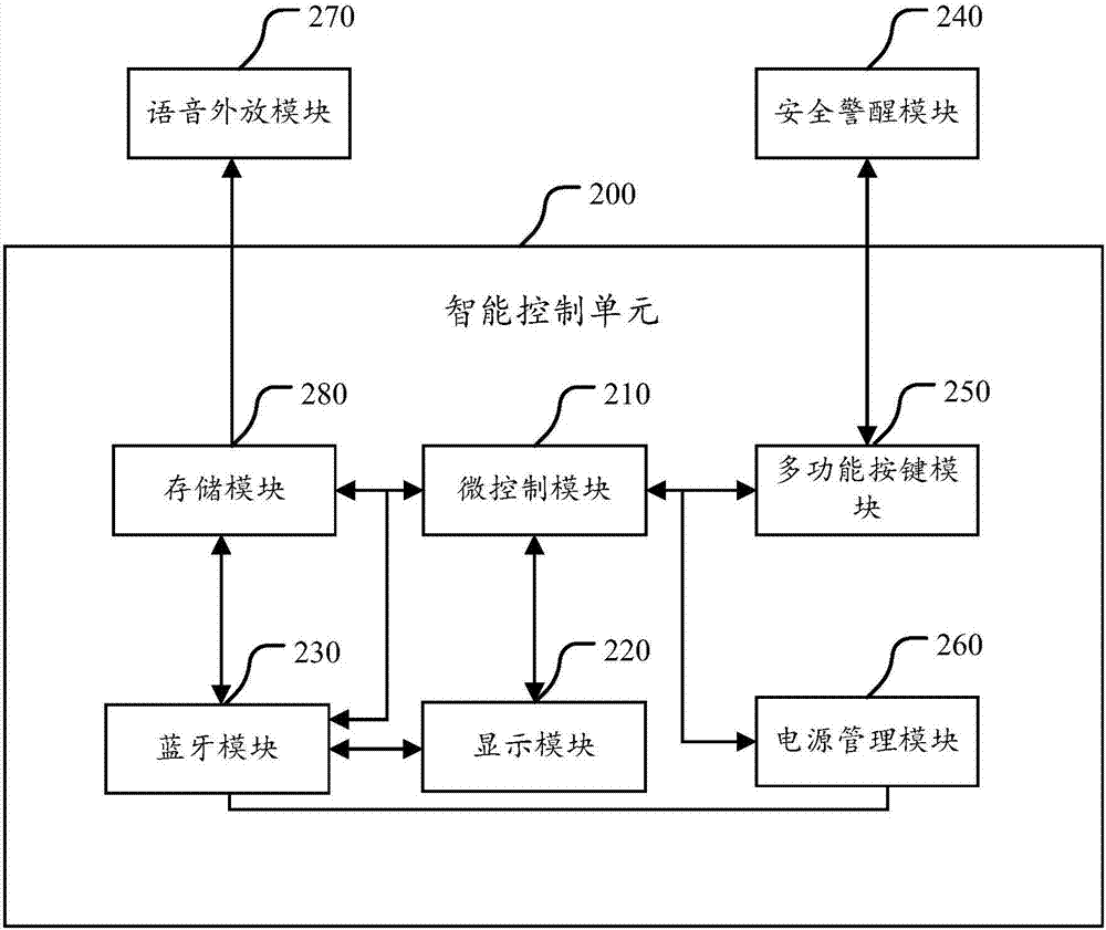 一种智能腰环的制作方法与工艺