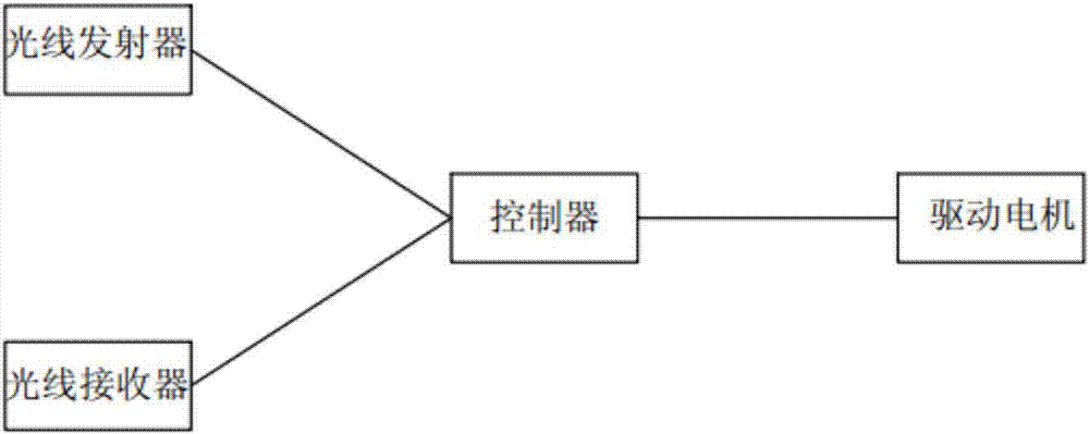 一種自動調(diào)直機的制作方法與工藝