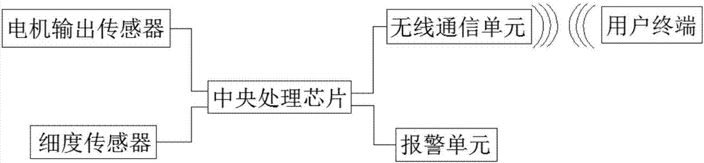 一種能夠監(jiān)控?cái)嚢杈鹊氖称窋嚢铏C(jī)的制作方法與工藝