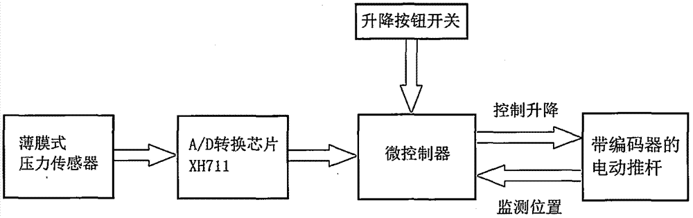 一種智能助力坐便椅的制作方法與工藝