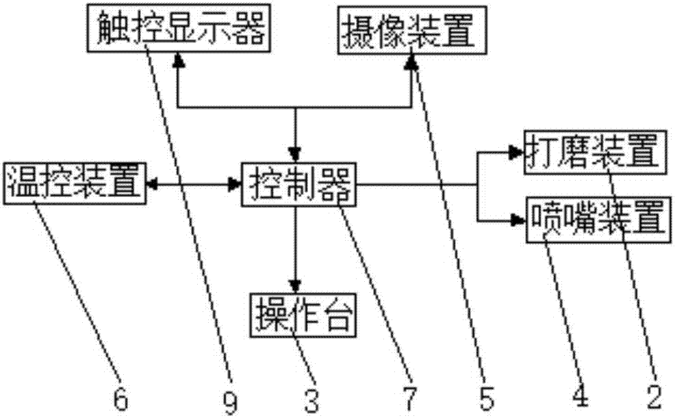 一種用于烏銅走銀產(chǎn)品的捂黑裝置的制作方法