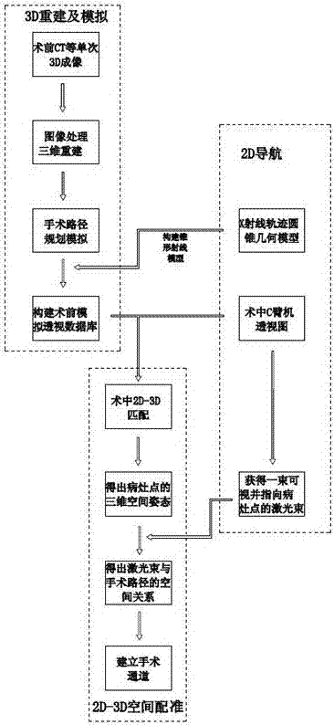 无创式实时手术定位3D导航设备的制作方法与工艺