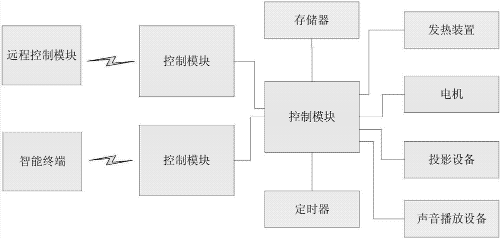 一種頸椎鍛煉儀的制作方法與工藝