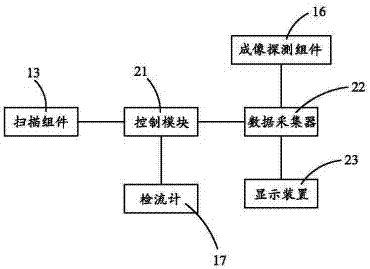 激光治療裝置的制作方法