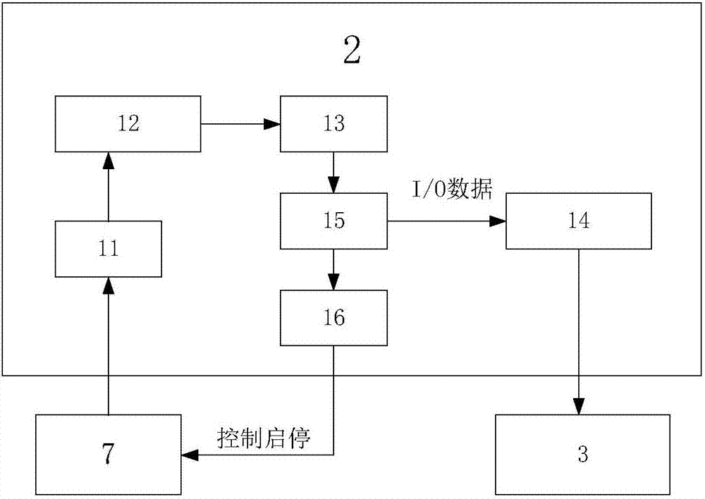 一種橋式起重機故障診斷系統(tǒng)的制作方法與工藝