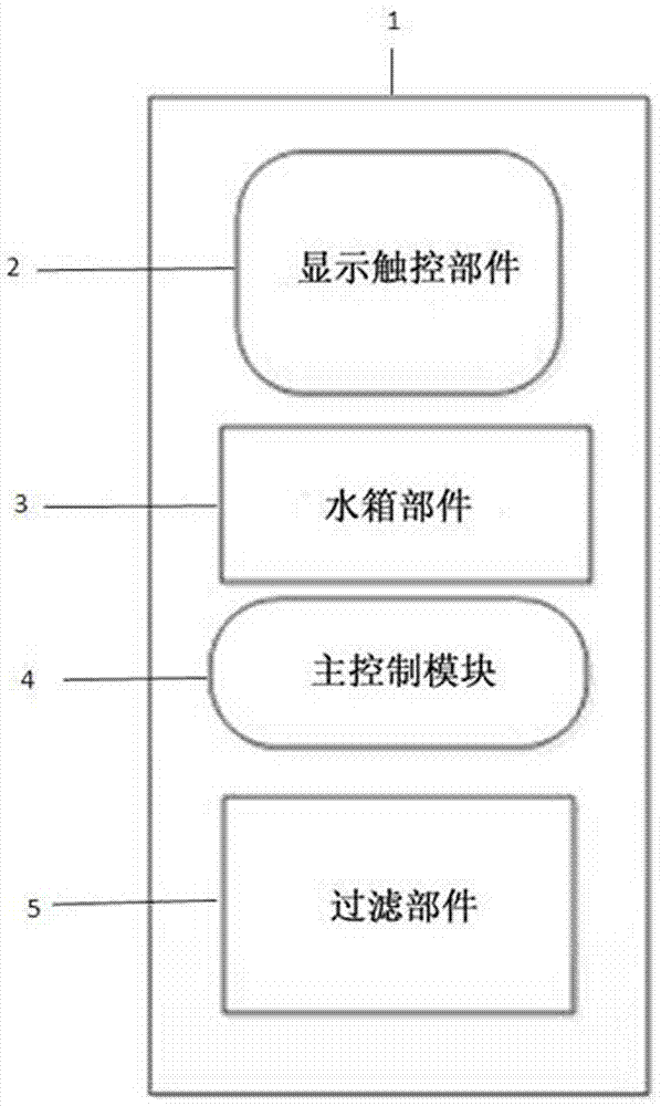 一種可觸摸控制及遠(yuǎn)程控制的智能凈水器設(shè)備的制作方法與工藝