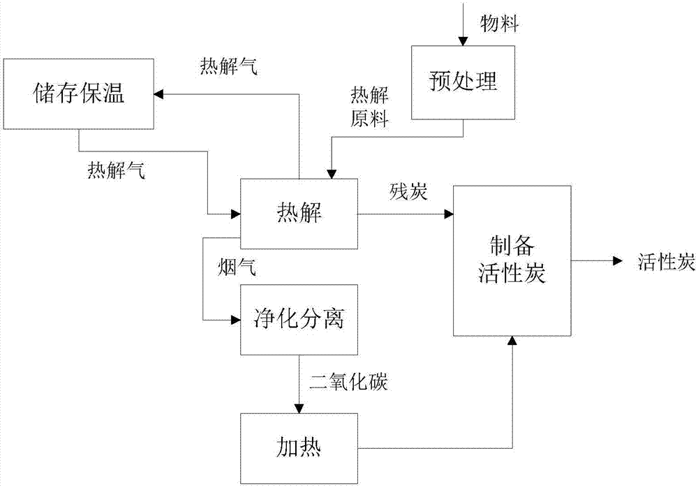 一种热解炉和多段炉制备活性炭的系统的制作方法与工艺