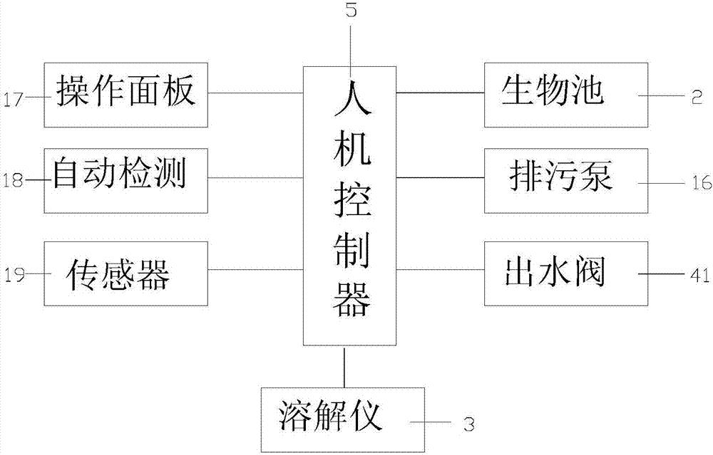 一種智能污水處理系統(tǒng)的制作方法與工藝