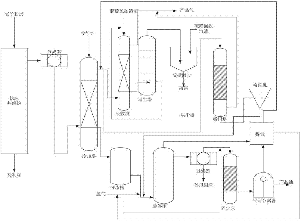 一種利用低階煤的系統(tǒng)的制作方法與工藝