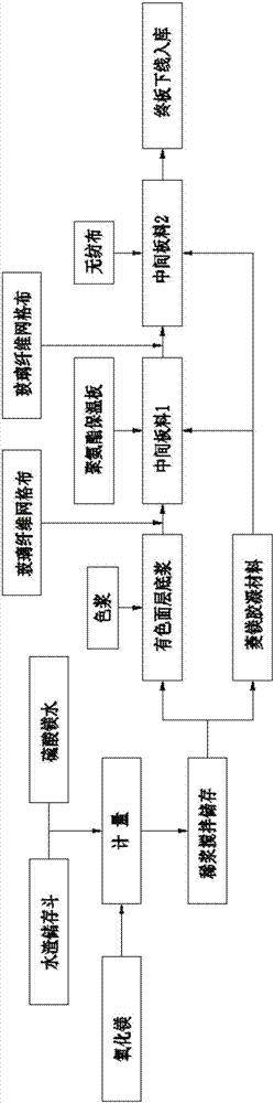 一種可用于防水的戶外防火板材的制作方法與工藝