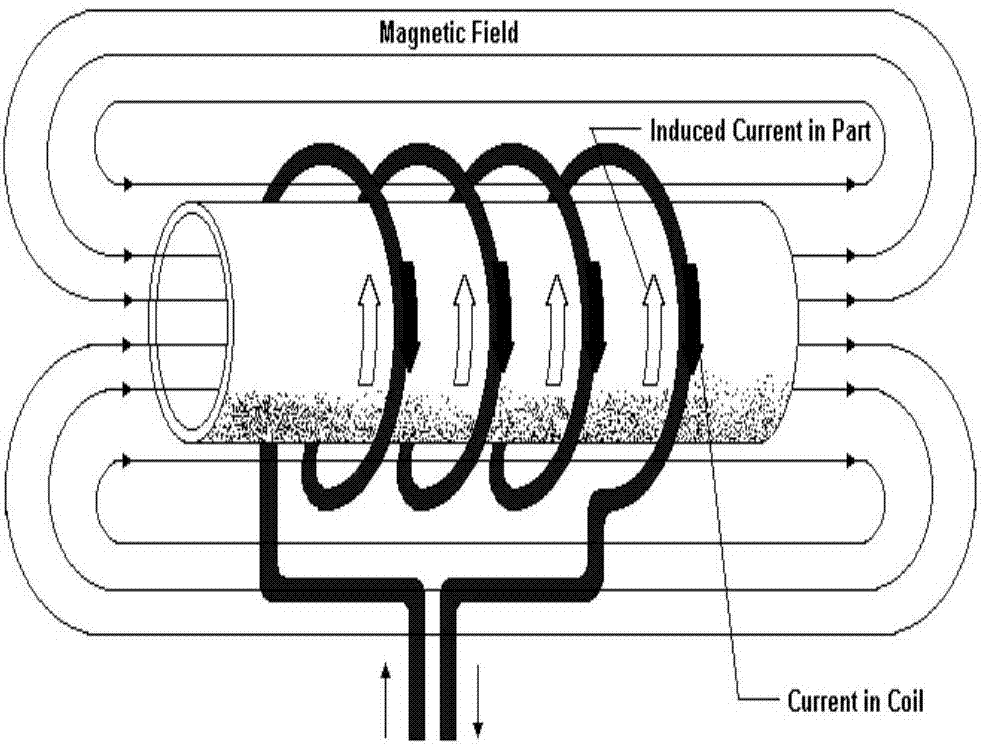奥氏体不锈钢高压管道焊缝稳定化热处理系统的制作方法与工艺