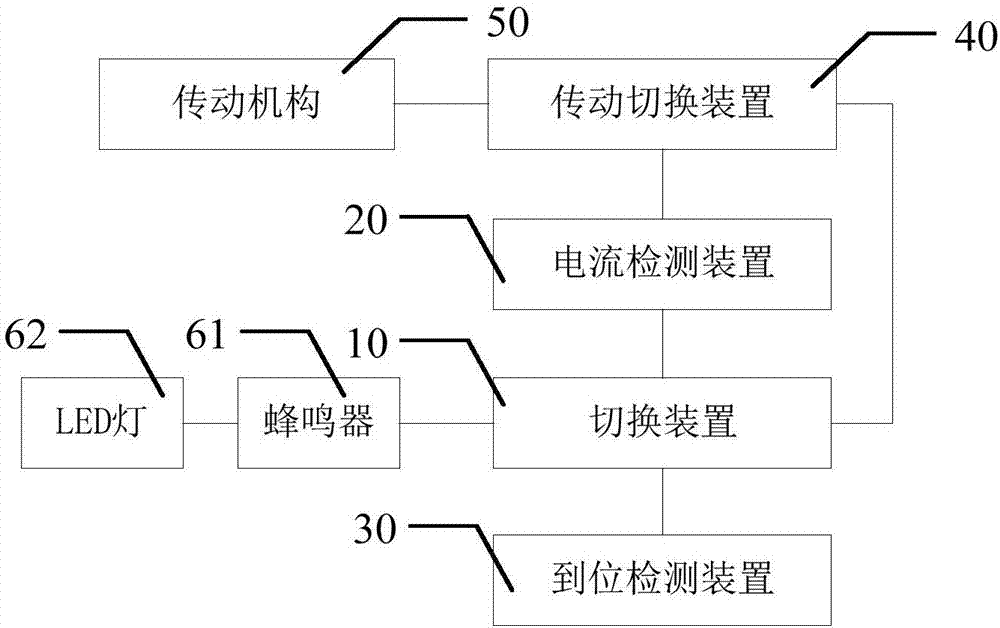 防夹型智能窗控制系统的制作方法与工艺