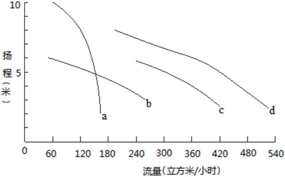 一種可浸水式排水泵的制作方法與工藝