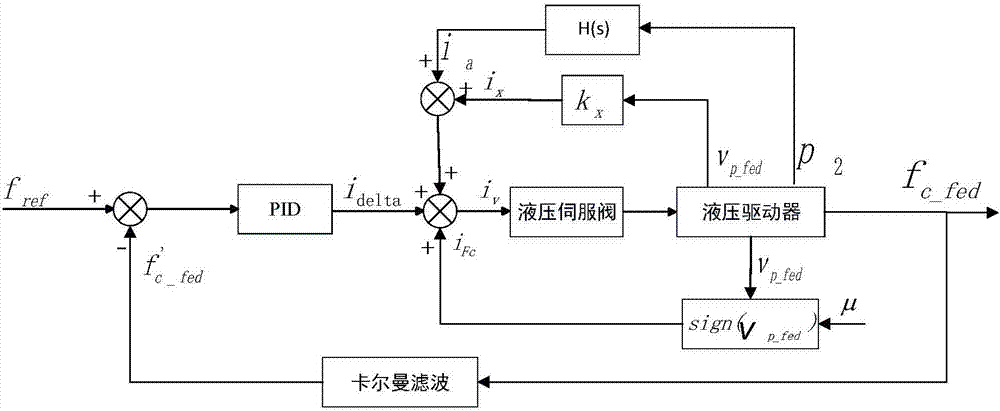 具有緩沖功能液壓缸的控制系統(tǒng)的制作方法與工藝