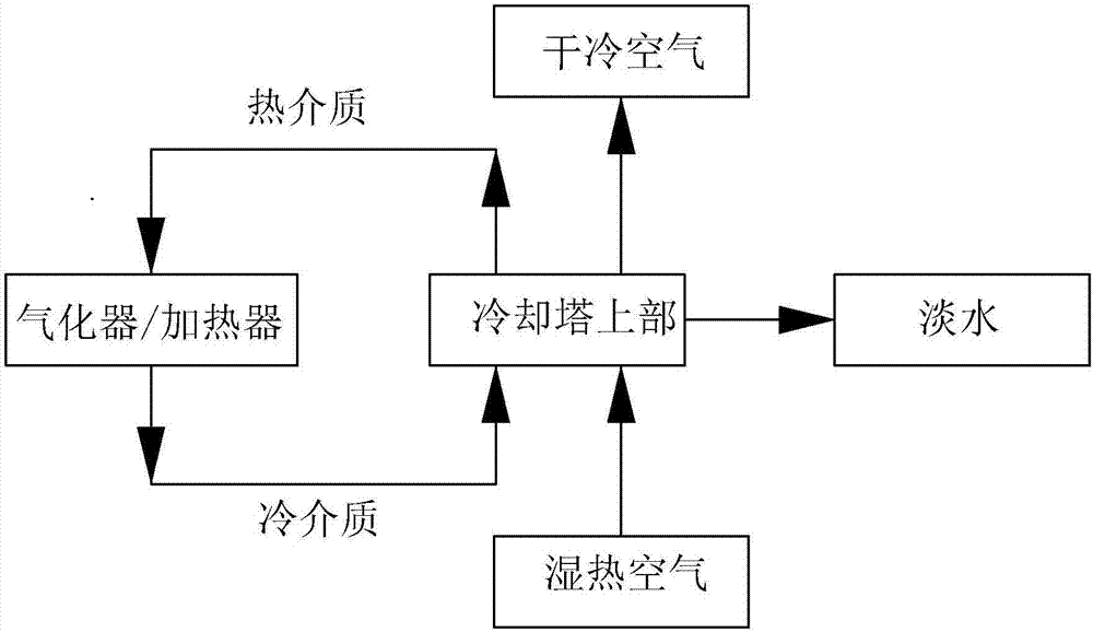 一種冷卻塔淡水回收系統(tǒng)的制作方法與工藝