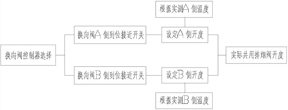 一種煙溫平衡的蓄熱式加熱爐的制作方法與工藝