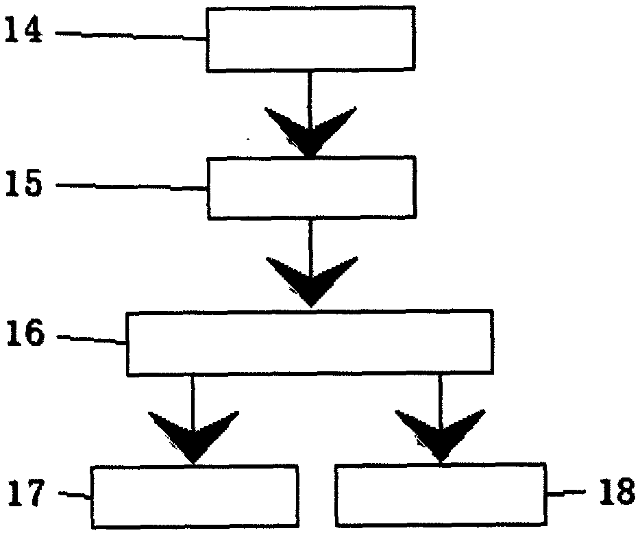 一種智能直齒圓柱齒輪數(shù)字測量儀的制作方法與工藝