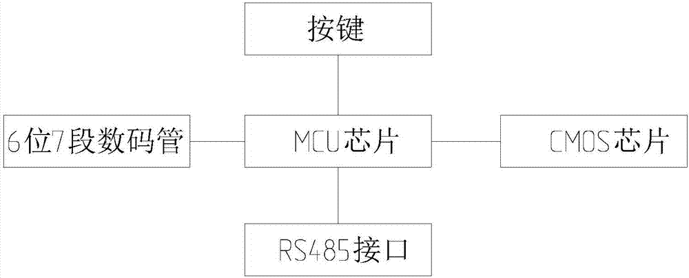 一种带有数码管显示的激光位移传感器的制作方法与工艺