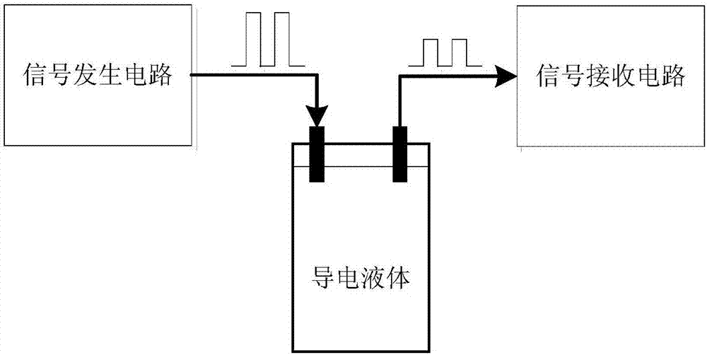 电极液位检测电路及用于血液净化液位检测系统的制作