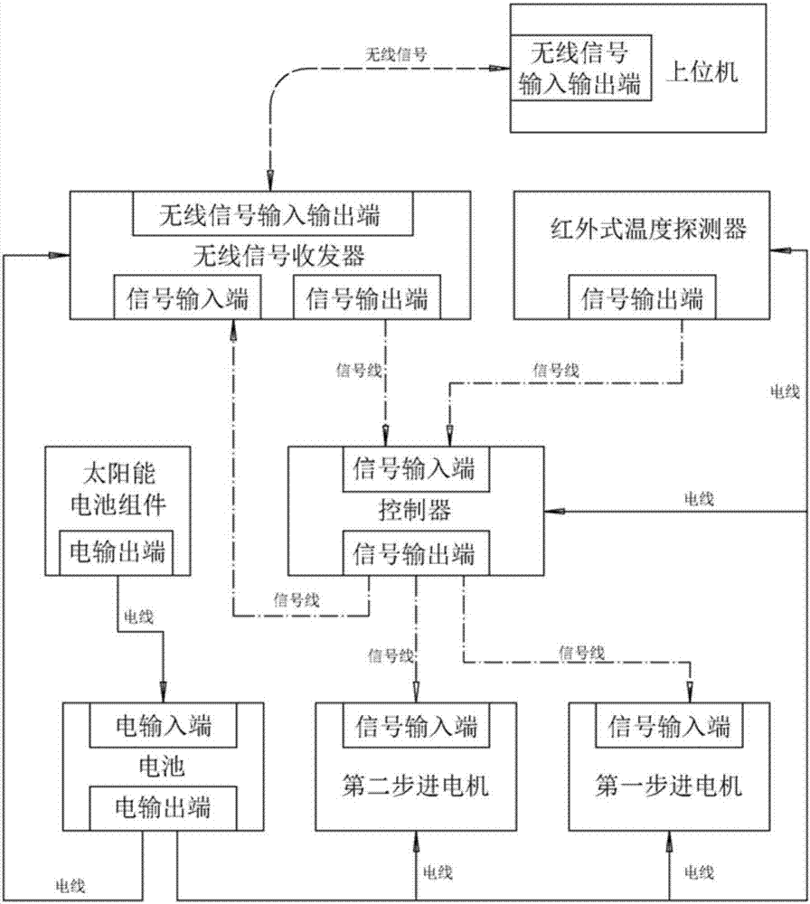 高壓電氣柜內(nèi)部設(shè)備溫度測(cè)量裝置的制作方法