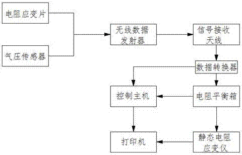 一種壓力容器封頭無損檢測裝置的制作方法