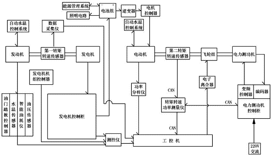 多功能電傳動(dòng)試驗(yàn)臺(tái)的制作方法與工藝