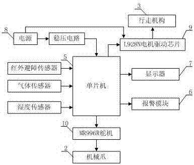 一種管道檢測機器人的制作方法與工藝