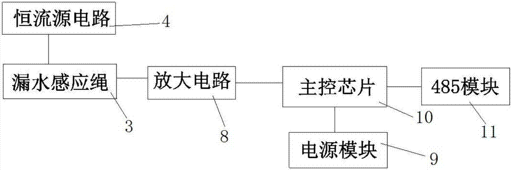 一种在线电阻式防漏系统的制作方法与工艺