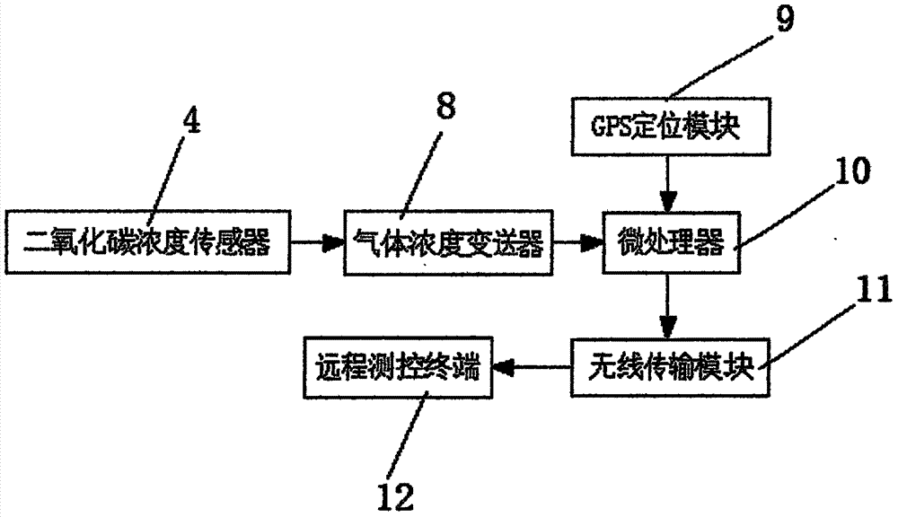 一种森林土壤二氧化碳含量监测装置的制作方法