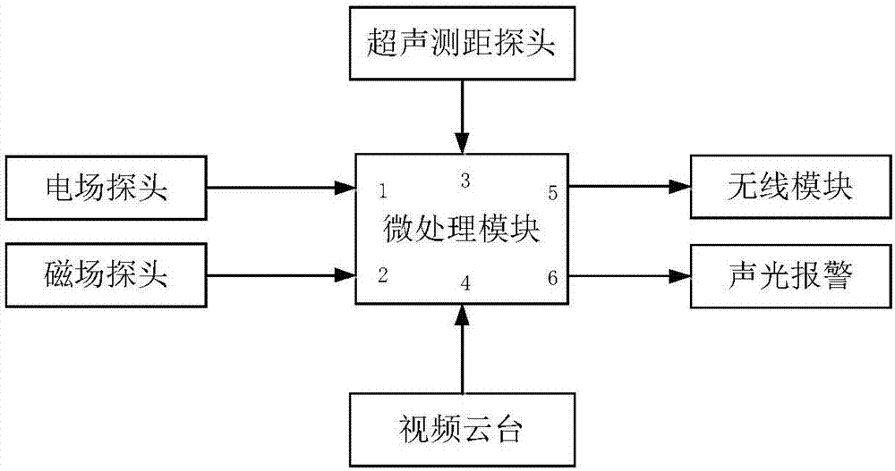 一種適用于同塔多回特高壓交、直流線路的無導線非接觸驗電系統(tǒng)的制作方法與工藝