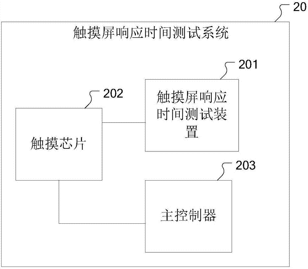 一種觸摸屏響應(yīng)時(shí)間測(cè)試裝置和系統(tǒng)的制作方法