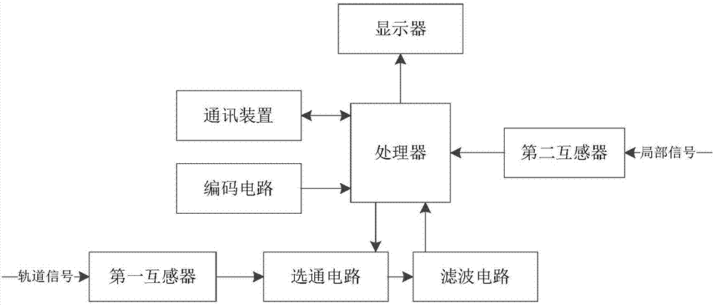 一種相敏軌道電路測試盤的制作方法與工藝