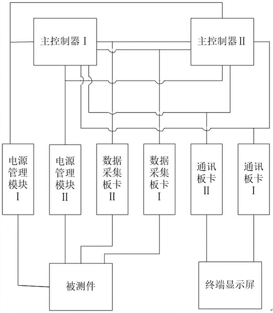 一種電池管理系統(tǒng)和整車控制器共用的測試裝置的制作方法