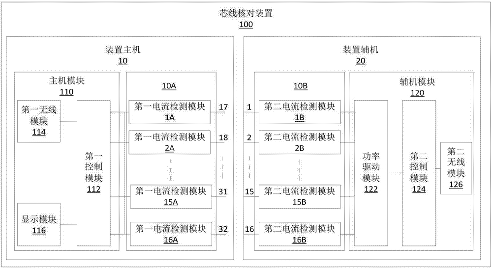 芯線核對裝置及系統的制作方法