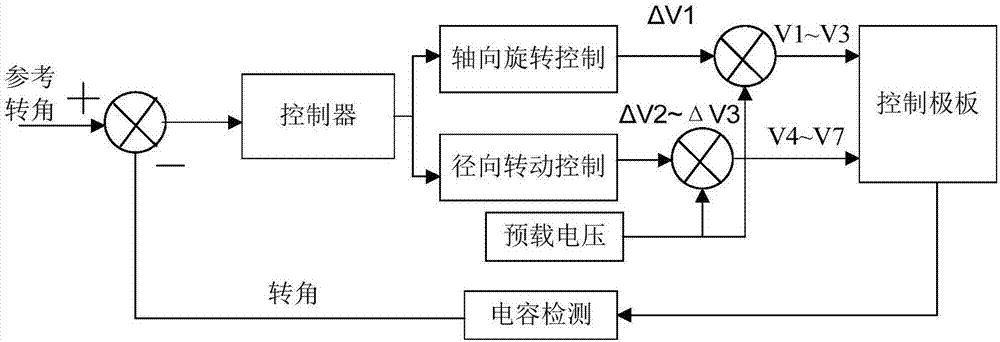 一种三维电磁悬浮微镜的制作方法