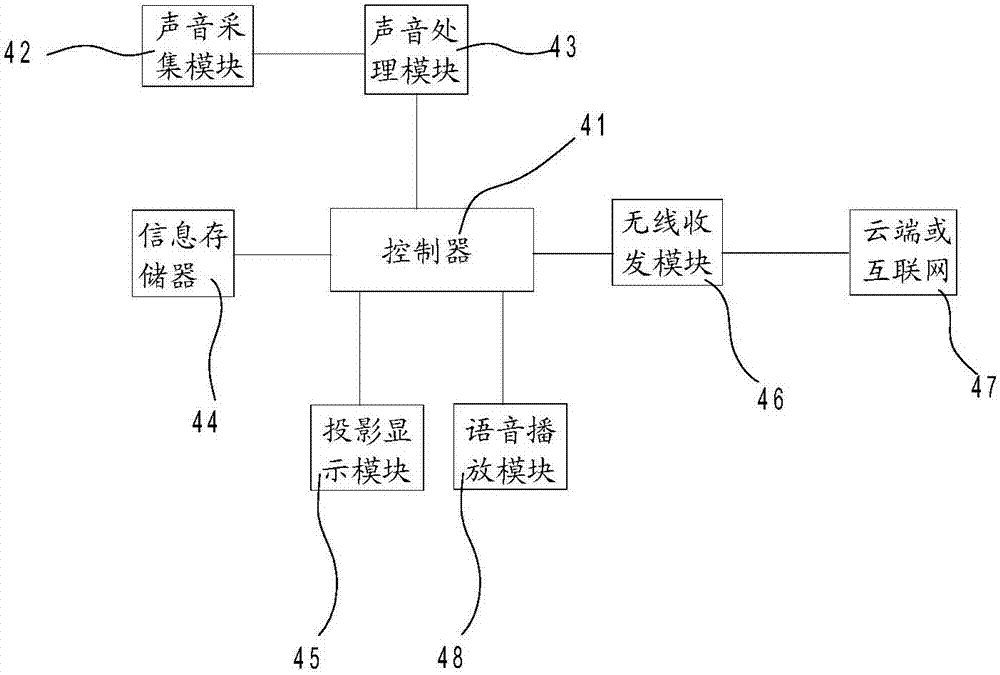 一種智能眼鏡的制作方法與工藝