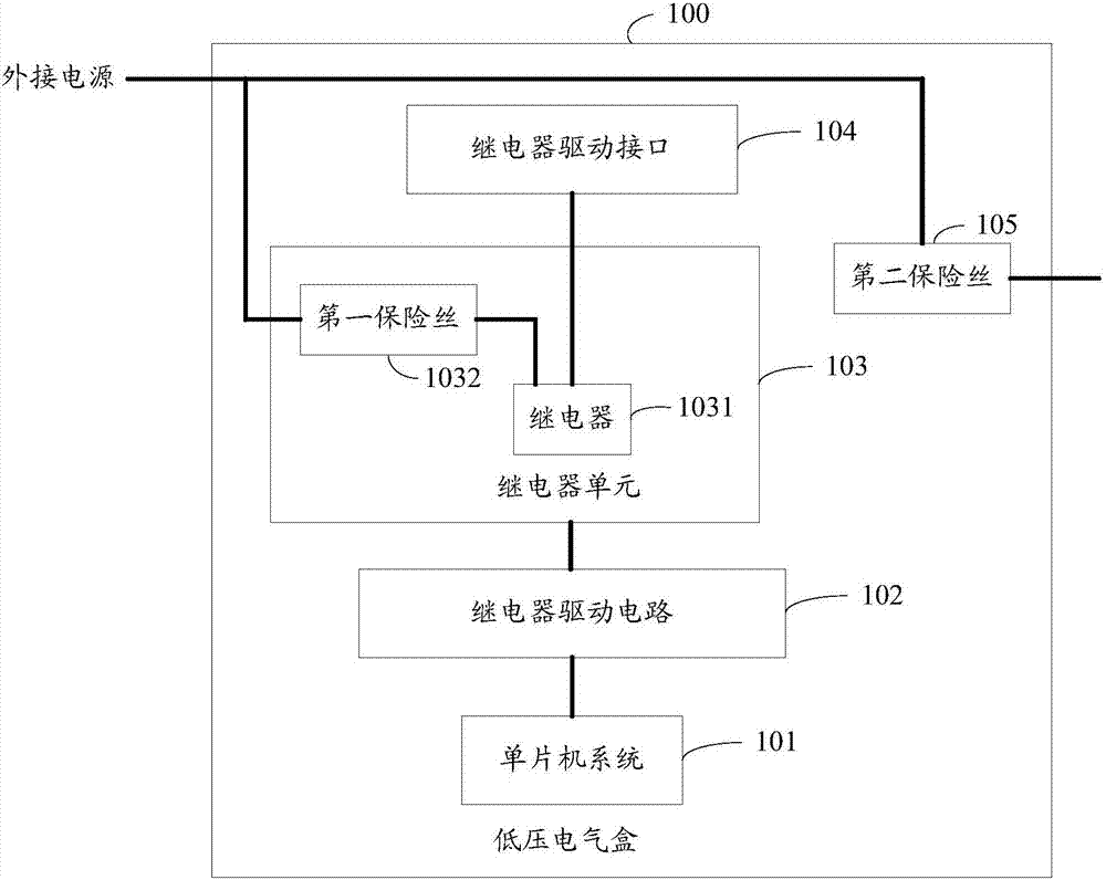 一種低壓電氣盒的制作方法與工藝