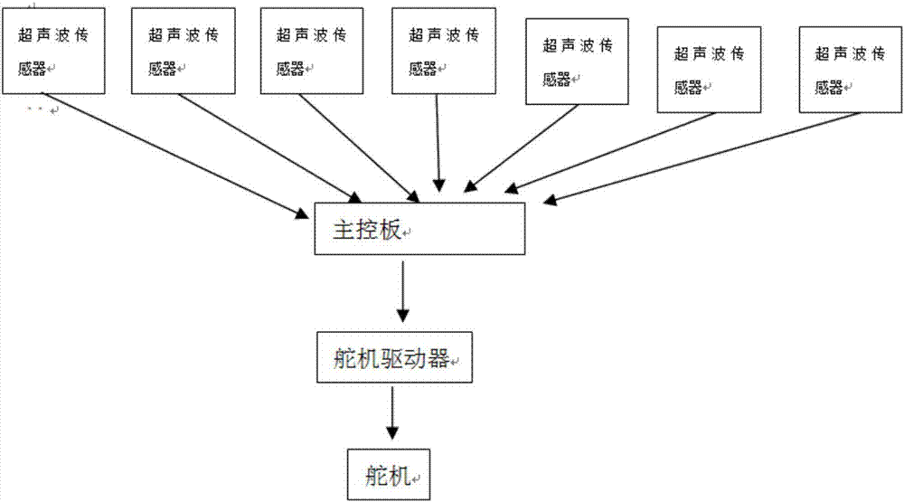 一种利用超声波进行人员跟随的机器人的制作方法与工艺