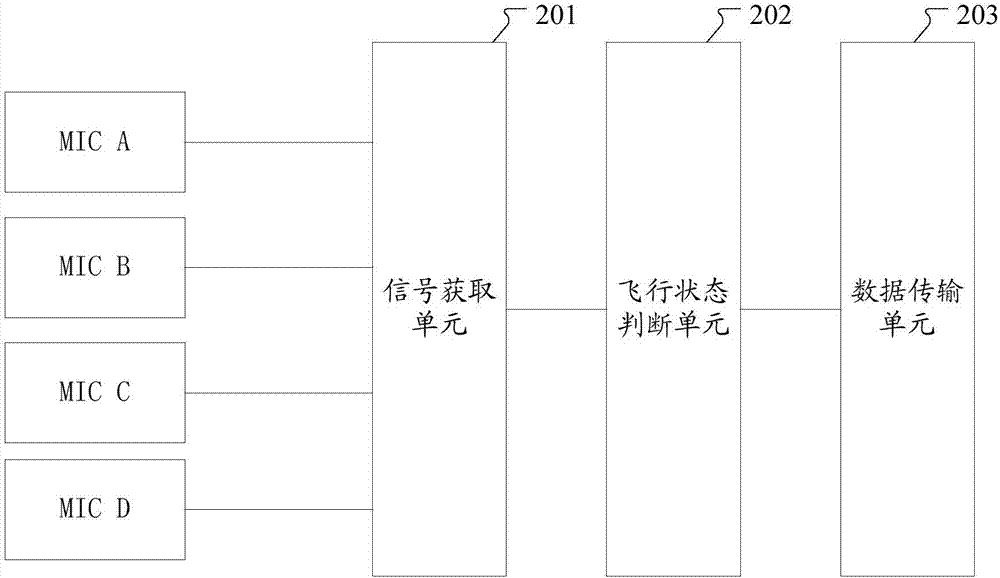 一種無人機和可穿戴設(shè)備的制作方法與工藝