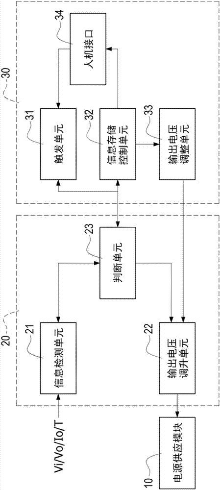 具有自我檢測(cè)機(jī)制的電源供應(yīng)系統(tǒng)的制作方法與工藝