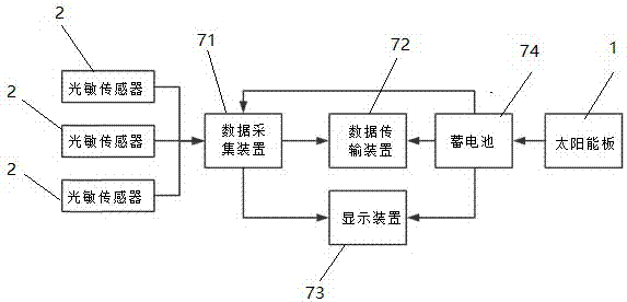 一種使用自動追蹤系統(tǒng)太陽能電池的土壤墑情監(jiān)測終端的制作方法與工藝