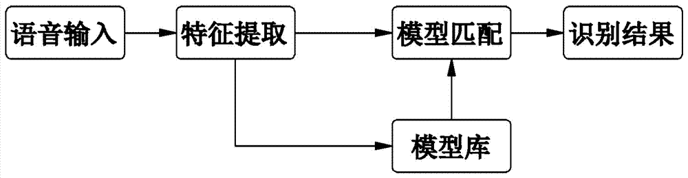 车门声控开关系统以及包括车门声控开关系统的汽车的制作方法与工艺