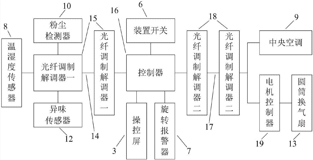 一種恒溫車間自動管理裝置的制作方法