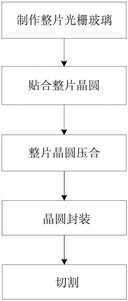 一种指纹盖板模组的制作方法与工艺