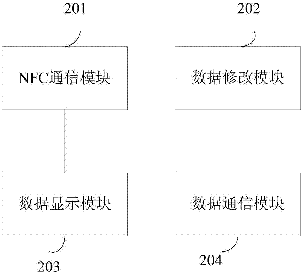 一种基于NFC技术的服务器设备管理系统的制作方法与工艺