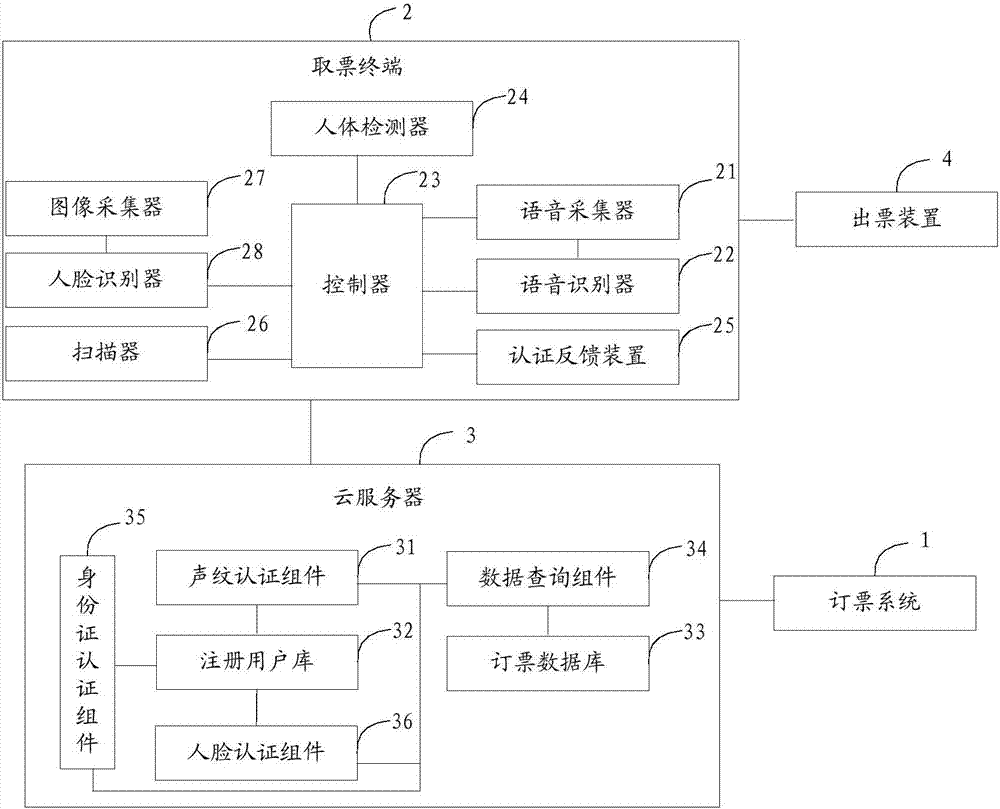 電子票務(wù)處理系統(tǒng)的制作方法與工藝